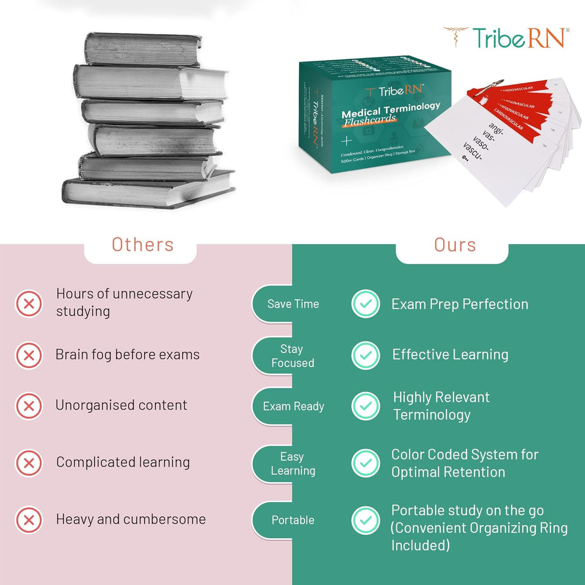 Medical Terminology Flashcards - 500 Double Sided Cards