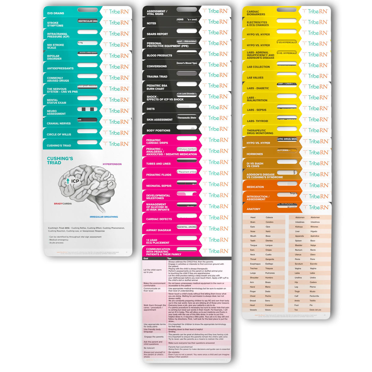 PocketGuru Set 2.0 - 108 Scrub Pocket Sized Cheat Sheets